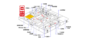 凈化車(chē)間電氣設備安裝標準